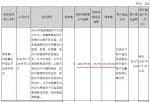 今日股市新闻早知道 红日(000525)出现如何的状况才造成年度报告公布推迟的?