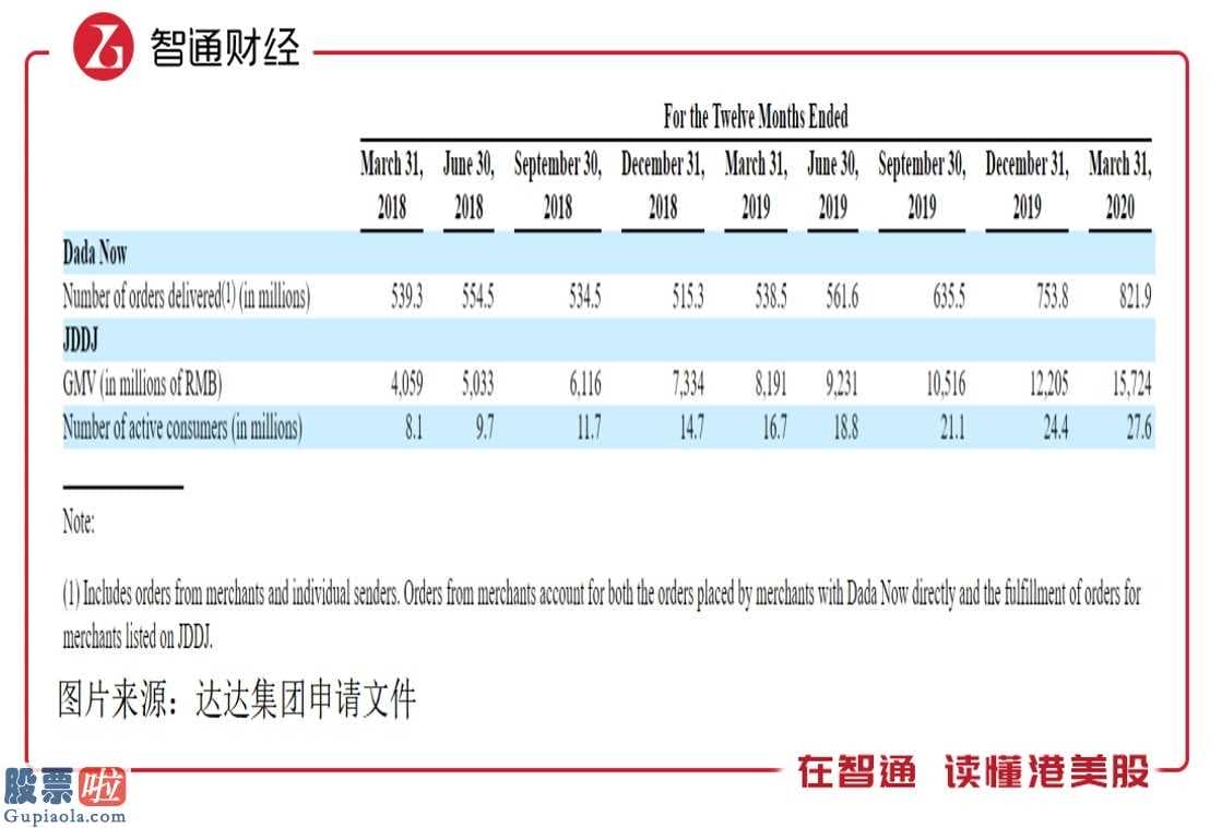 今日股市新闻头条：京东商城主打产品有达达快送和京东到家两大关键业务流程