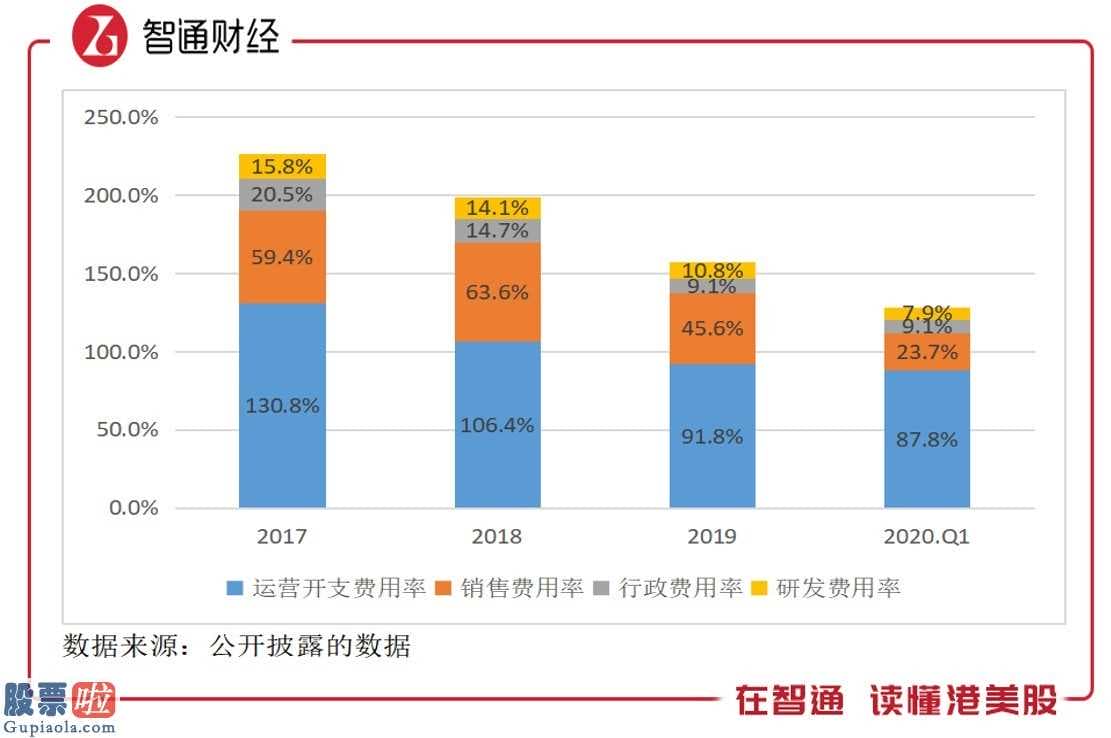 今日股市新闻头条：京东商城主打产品有达达快送和京东到家两大关键业务流程