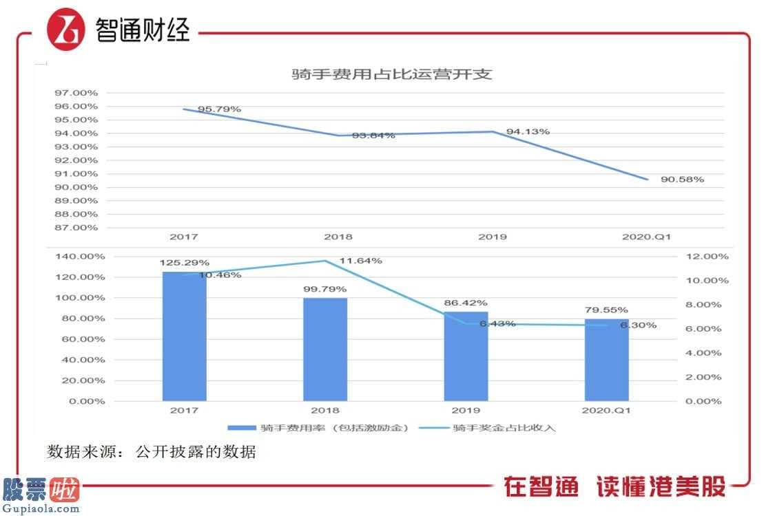 今日股市新闻头条：京东商城主打产品有达达快送和京东到家两大关键业务流程