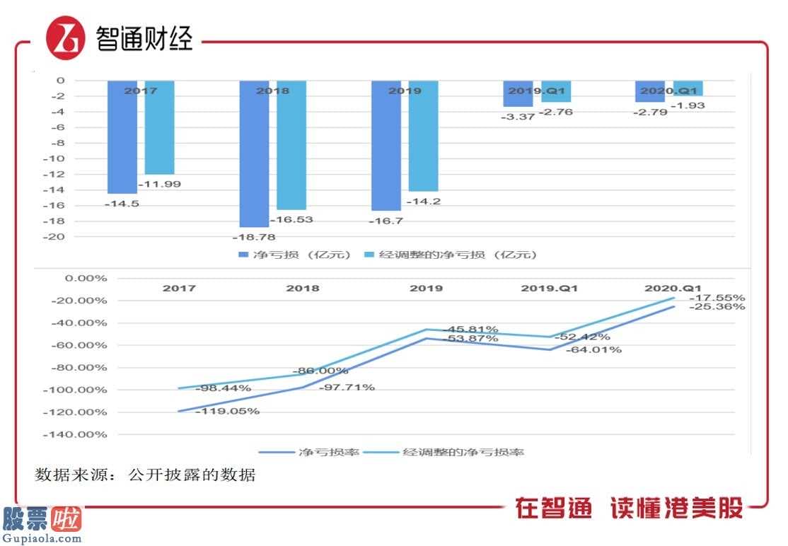 今日股市新闻头条：京东商城主打产品有达达快送和京东到家两大关键业务流程