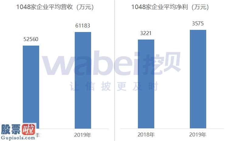 看懂股市新闻第二版 2020年自主创新层公司总数提升1000家