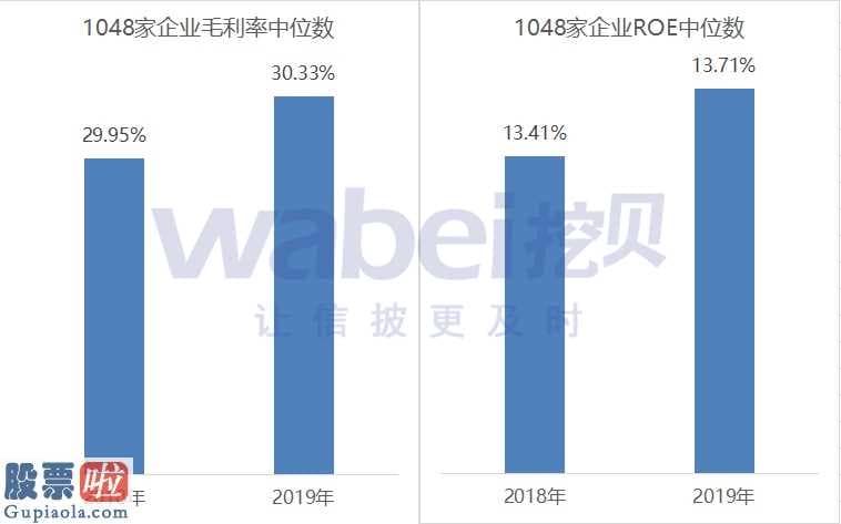 看懂股市新闻第二版 2020年自主创新层公司总数提升1000家