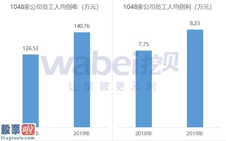 看懂股市新闻第二版 2020年自主创新层公司总数提升1000家