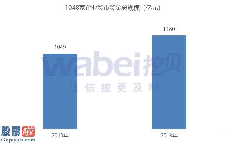 看懂股市新闻第二版 2020年自主创新层公司总数提升1000家