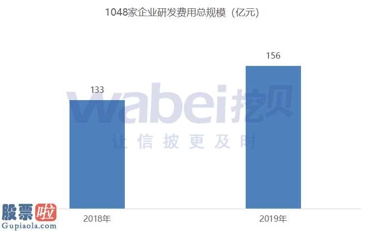 看懂股市新闻第二版 2020年自主创新层公司总数提升1000家