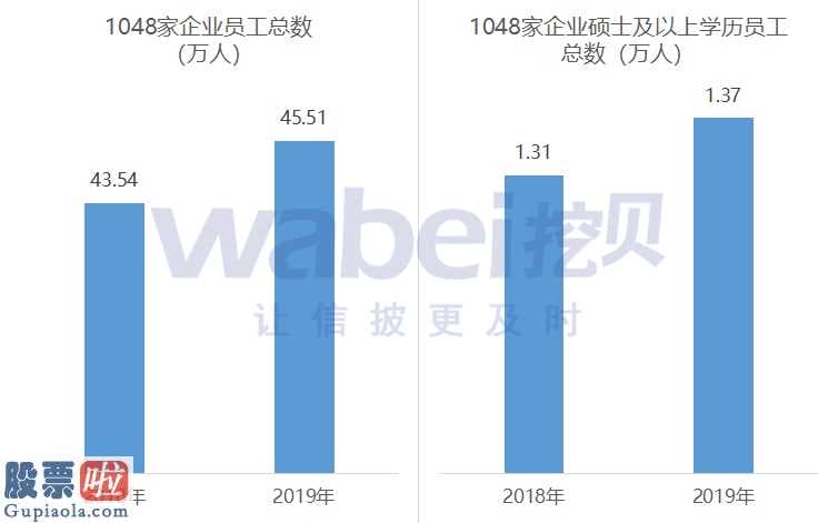 看懂股市新闻第二版 2020年自主创新层公司总数提升1000家