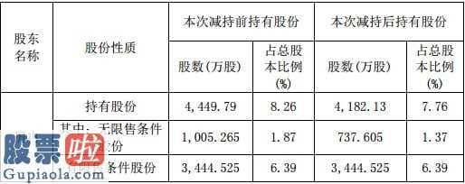 今日股市快报 销售业绩大变脸亏本超两亿,企业收警告函