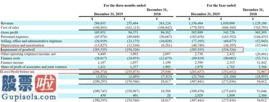 股票上市公司资讯 规律性抑制,DPSS收益降58%股票啦