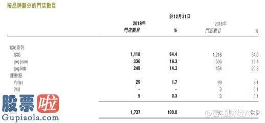 今日股市要闻 知名品牌之变:提升网上,推进“新零售”重要一环