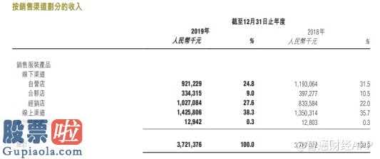 今日股市要闻 知名品牌之变:提升网上,推进“新零售”重要一环