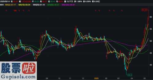 风机上市公司新闻：美的公司(000333)营业额和归母净利润同比增长率起伏很大