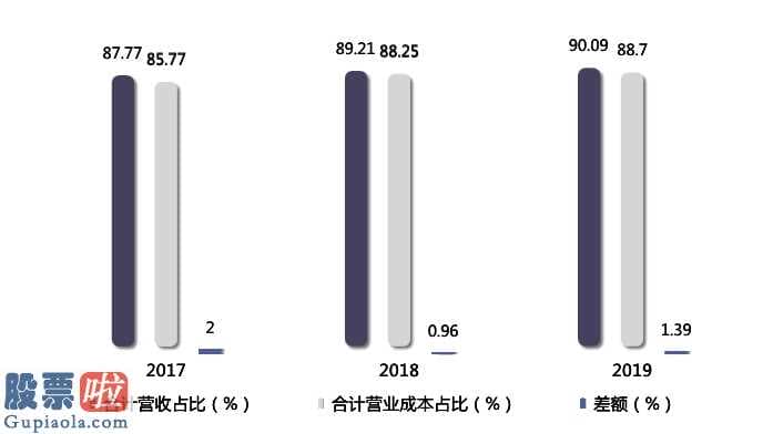 风机上市公司新闻：美的公司(000333)营业额和归母净利润同比增长率起伏很大