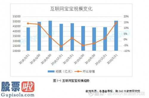 最近股市新闻头条新闻 一季度小宝宝投资理财的经营规模同比上年第四季度规模性提高