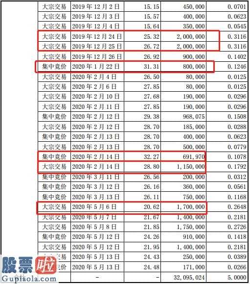 财经股市新闻哪个最好：创业板股票(159915)上市企业耐威科技(300456)公