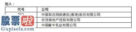 股市新闻早报-恒指系列产品反省结果公布成分股数量保持50只