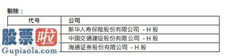 股市新闻早报-恒指系列产品反省结果公布成分股数量保持50只