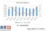 最近股市新闻头条新闻 一季度小宝宝投资理财的经营规模同比上年第四季度规模性提高