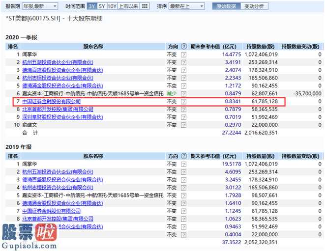 看懂股市新闻第二版 13万公司股东爆雷证金也悲剧有没有中招股票啦