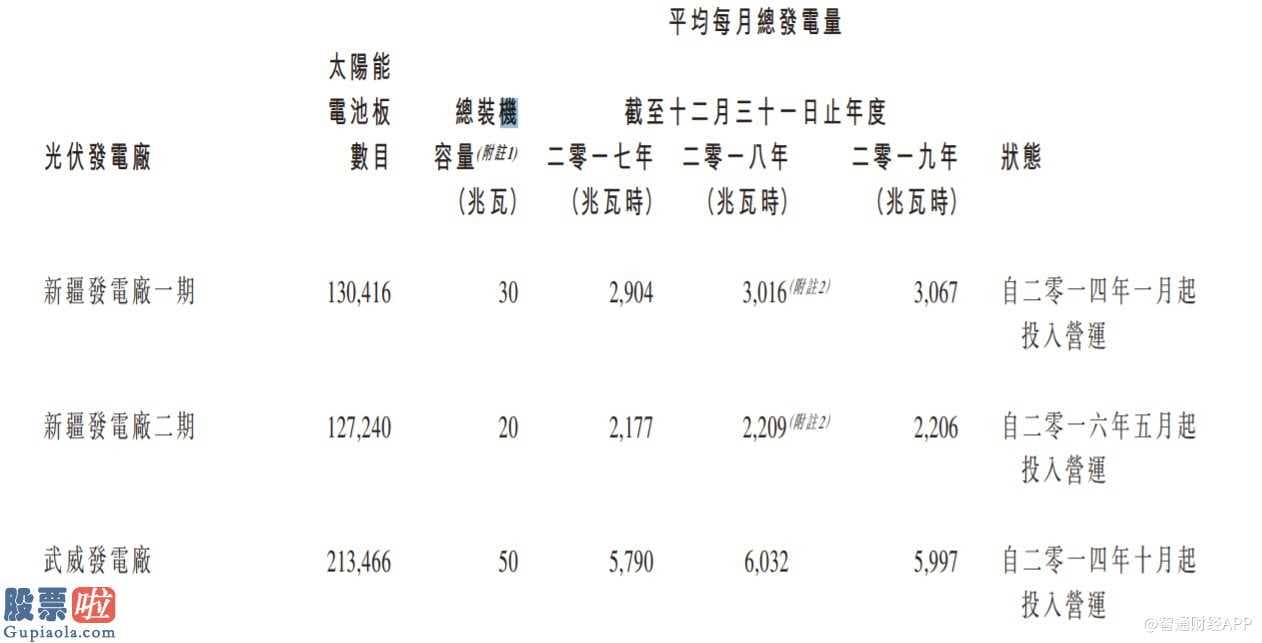 股市新闻东方财经 新疆省兴业银行和武威东润是太阳能光伏(000591)发电站营