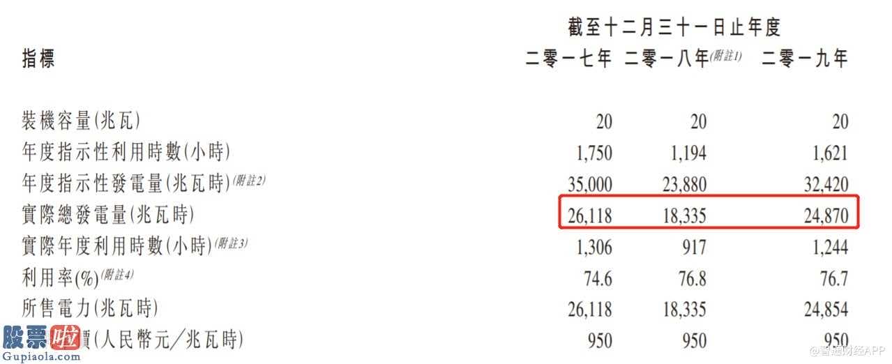 股市新闻东方财经 新疆省兴业银行和武威东润是太阳能光伏(000591)发电站营