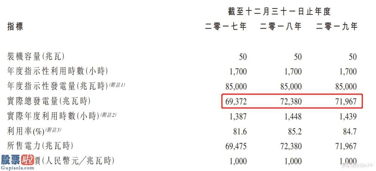 股市新闻东方财经 新疆省兴业银行和武威东润是太阳能光伏(000591)发电站营