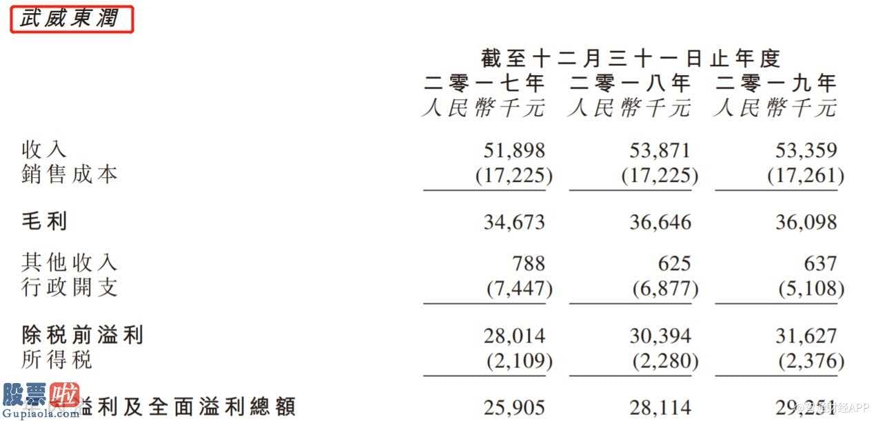 股市新闻东方财经 新疆省兴业银行和武威东润是太阳能光伏(000591)发电站营