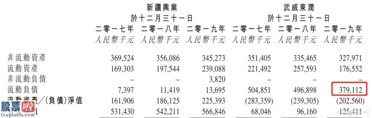 股市新闻东方财经 新疆省兴业银行和武威东润是太阳能光伏(000591)发电站营