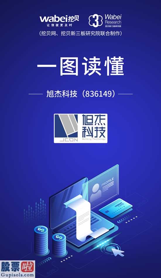 今天股市新闻-新三板自主创新层企业旭杰高新科技(836149)