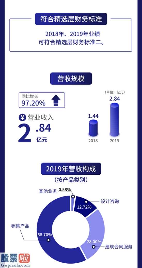 今天股市新闻-新三板自主创新层企业旭杰高新科技(836149)