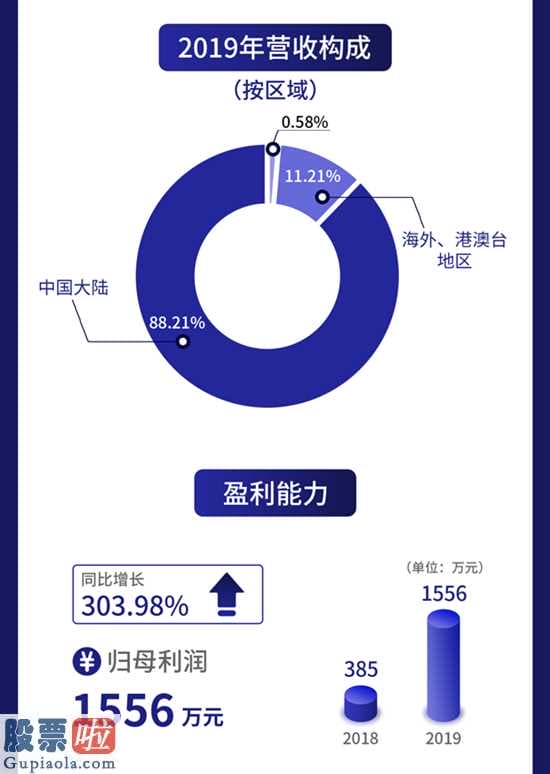 今天股市新闻-新三板自主创新层企业旭杰高新科技(836149)