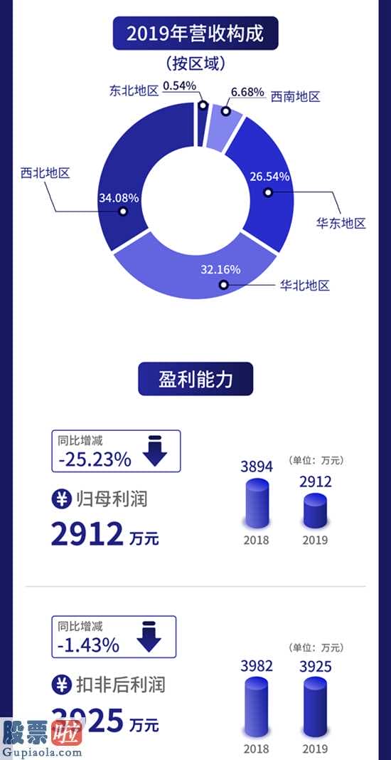 中国上市公司资讯网站_新三板自主创新层企业中航恩格勒(836263)