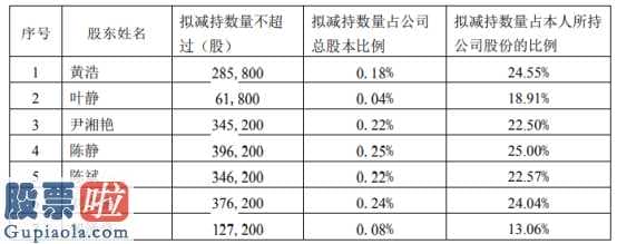 财经股市新闻_天奥电子(002935)拟高管增持总数占企业总市值占比1