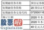 股市新闻：国信证券(002736)短期融资券发售总金额为RMB40亿人