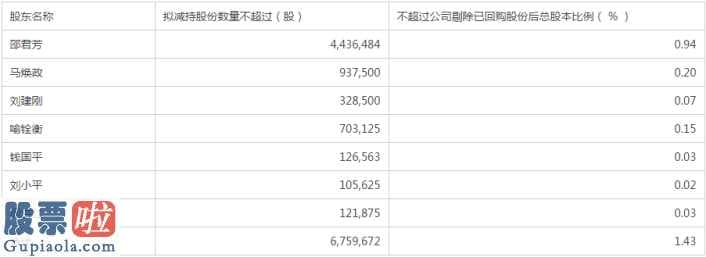 股票上市公司要闻_花园生物(300401)研发投入提高快销售业绩提高变缓不难