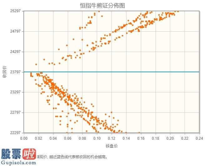 今日股市资讯直播：恒生指数跌穿全部移动平均线海螺水泥(600585)