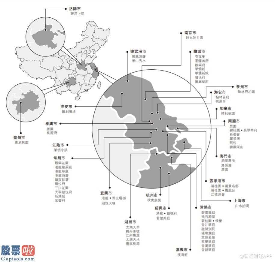 今日股市要闻解读：港龙中国房地产业2012年发展于常州市后连续发布2个最新项目