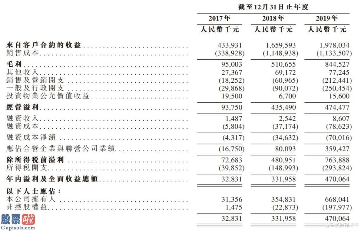 今日股市要闻解读：港龙中国房地产业2012年发展于常州市后连续发布2个最新项目