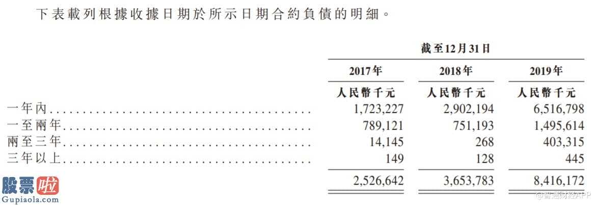 今日股市要闻解读：港龙中国房地产业2012年发展于常州市后连续发布2个最新项目