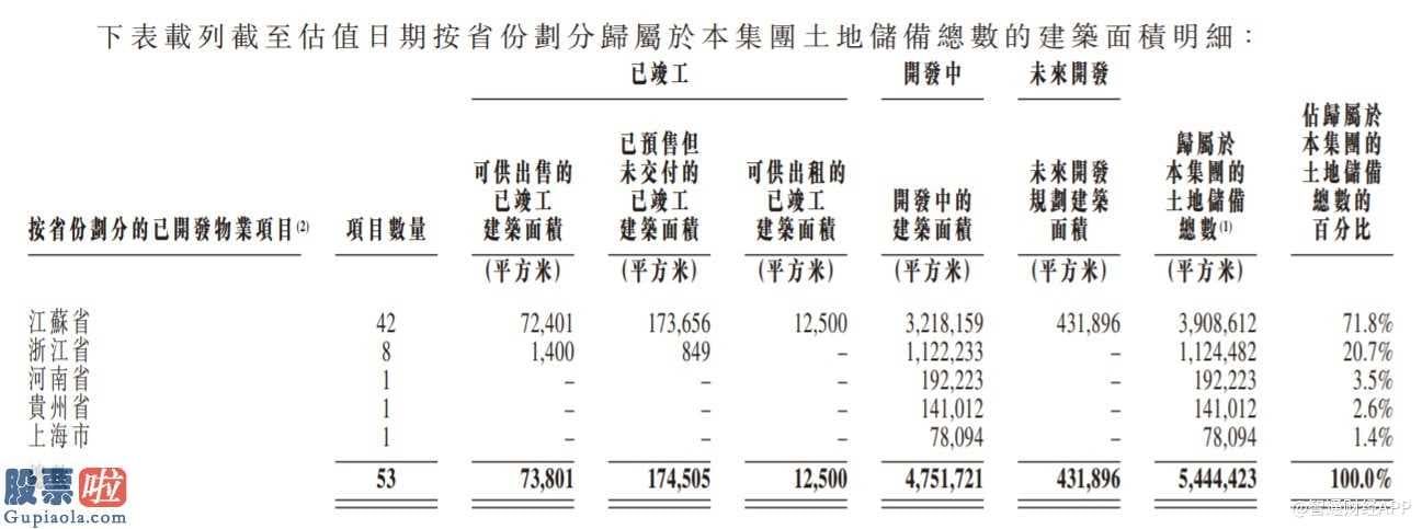 今日股市要闻解读：港龙中国房地产业2012年发展于常州市后连续发布2个最新项目