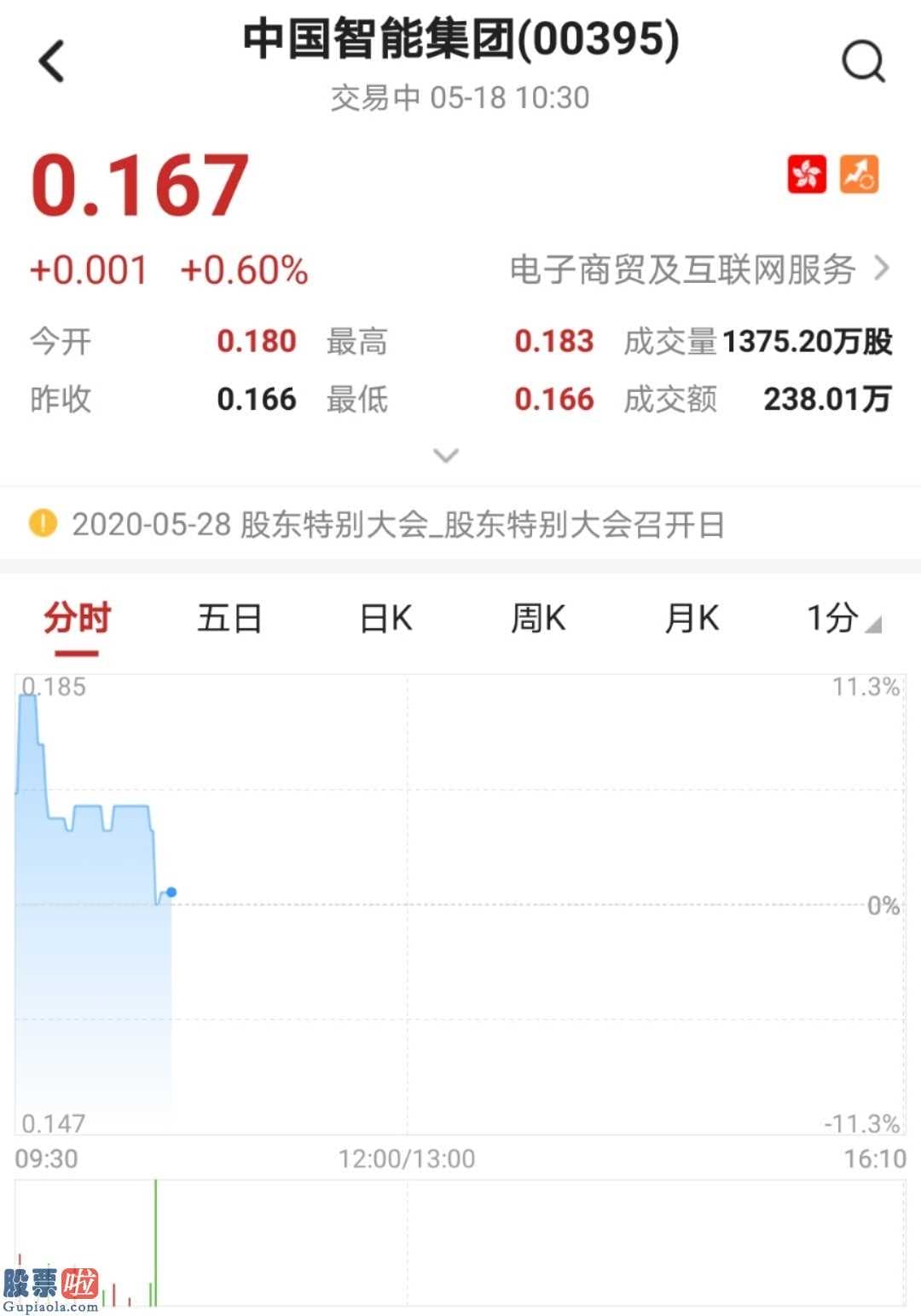 上市公司新闻敲诈_中国智能集团公司首一季度收益约达2200万RMB