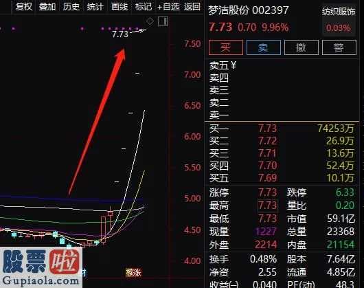 上市公司要闻 网红主播薇娅效用仍在A股发醇!搭上淘宝网第一