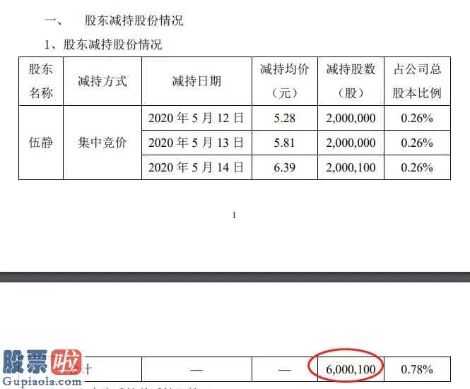 上市公司要闻 网红主播薇娅效用仍在A股发醇!搭上淘宝网第一