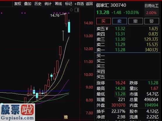 上市公司要闻 网红主播薇娅效用仍在A股发醇!搭上淘宝网第一