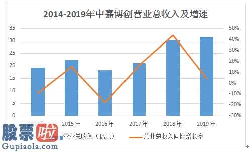 今日股市要闻-12亿高额商誉减值,上市企业陷入亏本陷泥