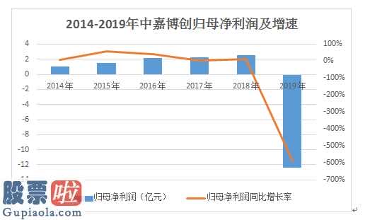 今日股市要闻-12亿高额商誉减值,上市企业陷入亏本陷泥