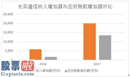 今日股市要闻-12亿高额商誉减值,上市企业陷入亏本陷泥