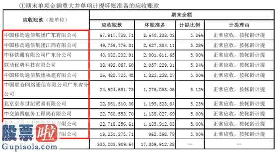 今日股市要闻-12亿高额商誉减值,上市企业陷入亏本陷泥