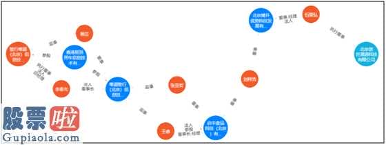 今日股市要闻-12亿高额商誉减值,上市企业陷入亏本陷泥