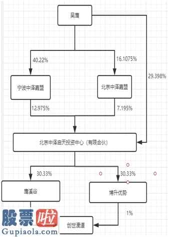 今日股市要闻-12亿高额商誉减值,上市企业陷入亏本陷泥